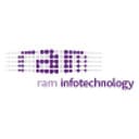 RAM Infotechnology B.V.